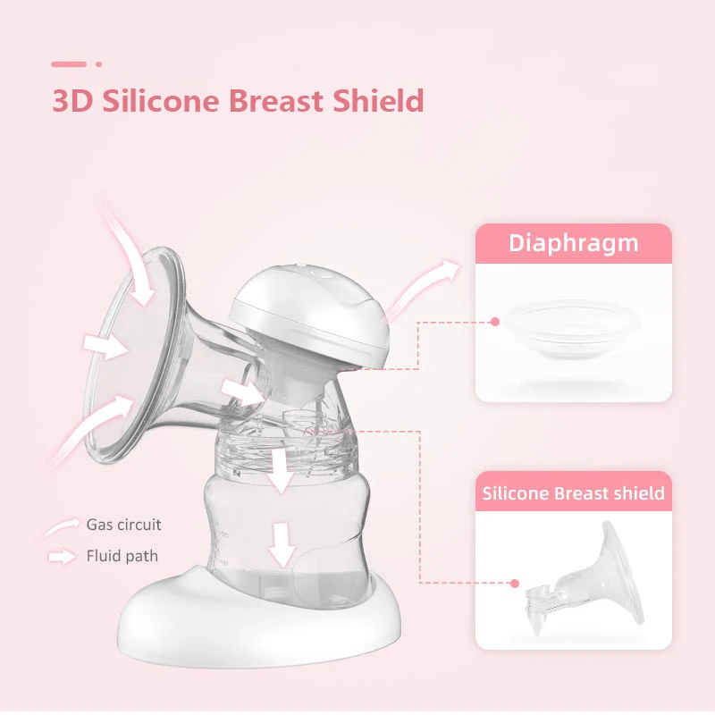 Новый продукт, Электрический двойной молокоотсос для грудного вскармливания с отдельным всасыванием и 2 двигателями для ухода за мамой больничного класса