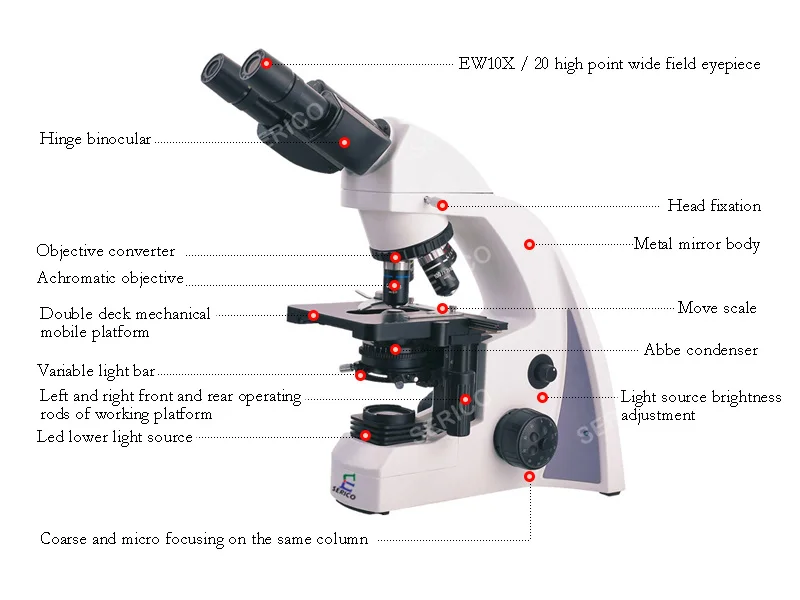 SERICO Laboratory Hinged Type Model N-300M Binocular Biological Microscope