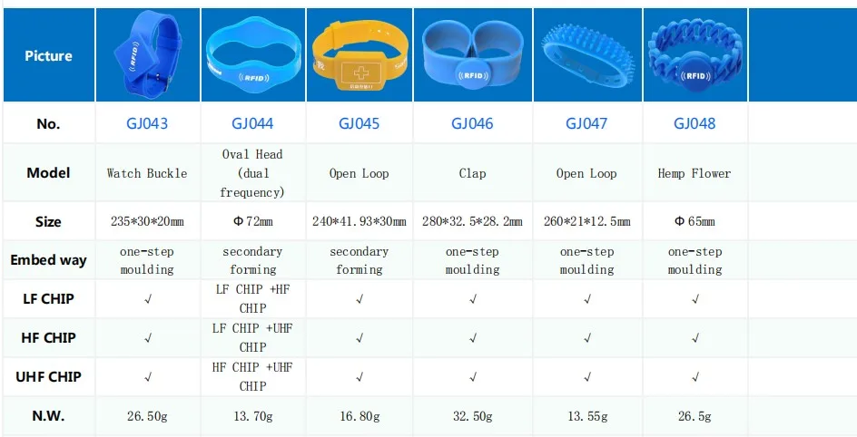 rfid nfc band (6).JPG