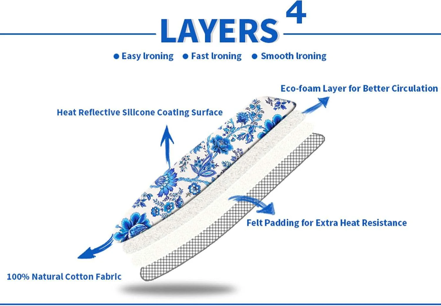 customized Refresh Your Ironing Board with Cotton Pad Cover Accessory Replacement Cloth Cover for Ironing Boards