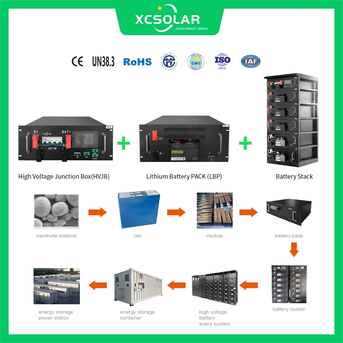 Big 1mw 1 Mwh Megawatt Lithium Ion Batteries Industrial And Commercial 20ft 40hq Containerized Energy Storage