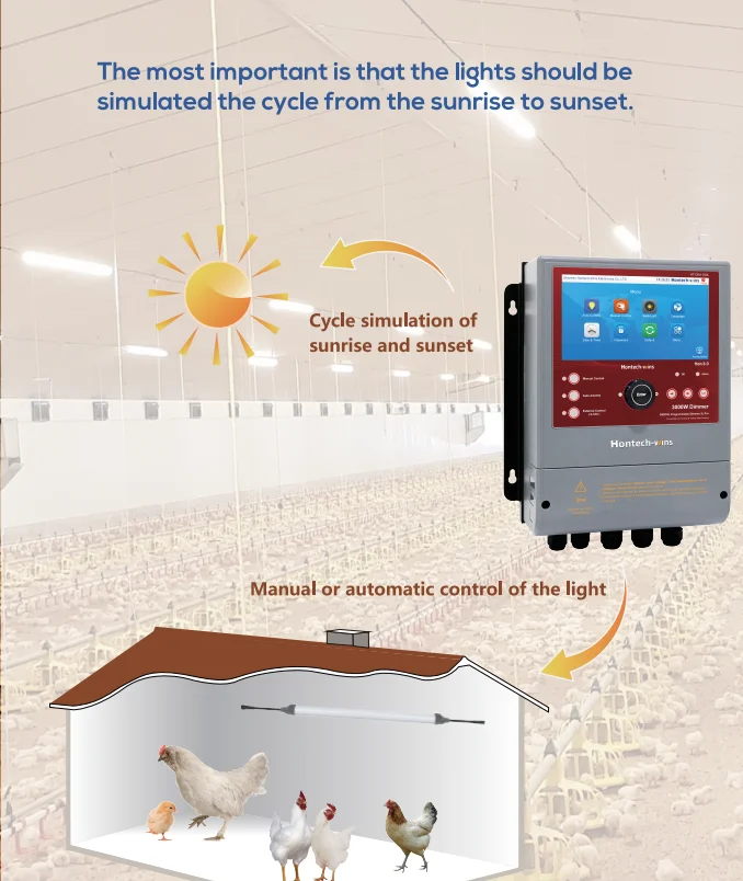 Programmable and dimmable  DC 48V PDU Hot Plugging with 360W power supply in it