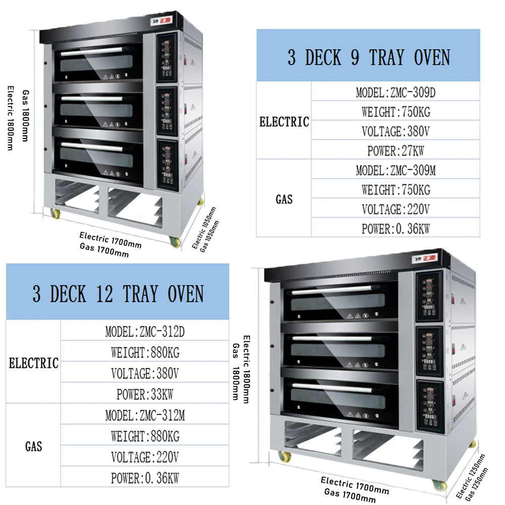 Bakery Equipment Sales Supplies Price Industrial Baking Machine Electric Gas Automatic Bread Baking Oven