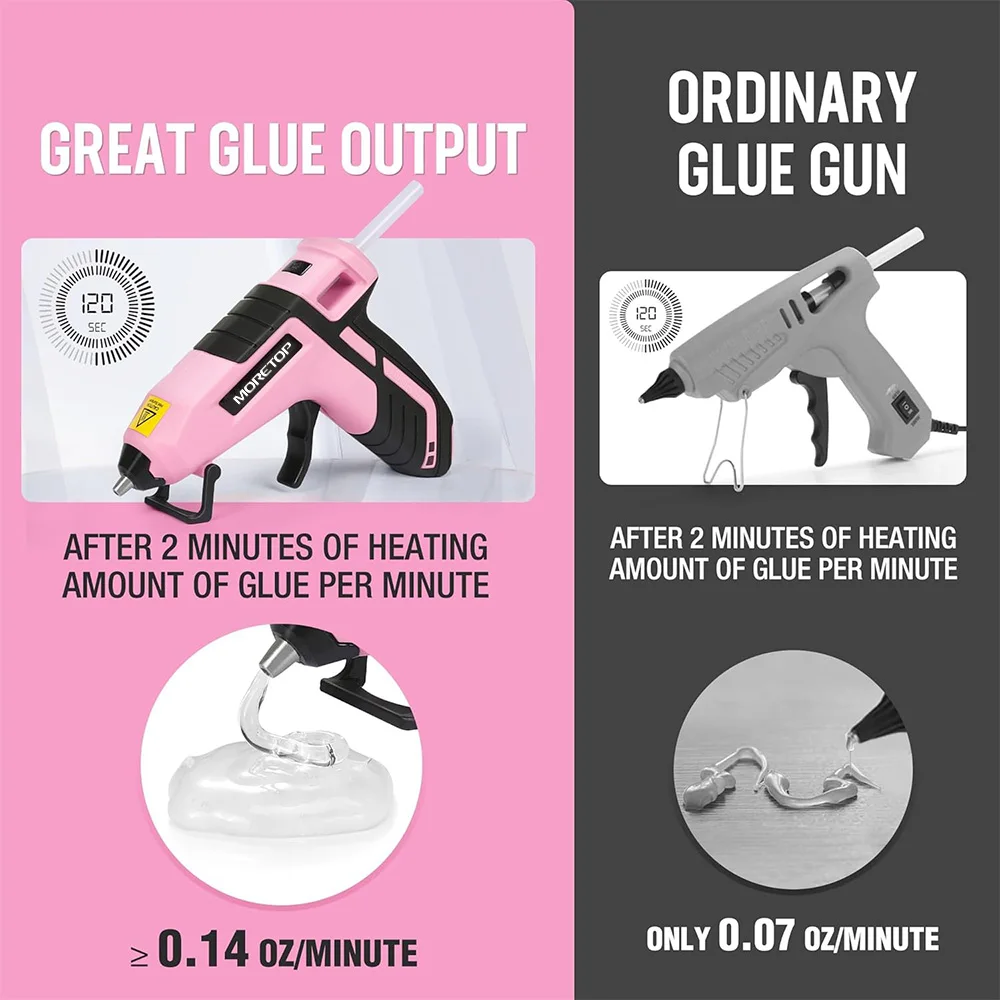 Moretop 3.6V Cordless Hot Glue Gun (Upgrade)  Fast Preheating Smart Power-Off USB-C Rechargeable Kit with 20 Pcs