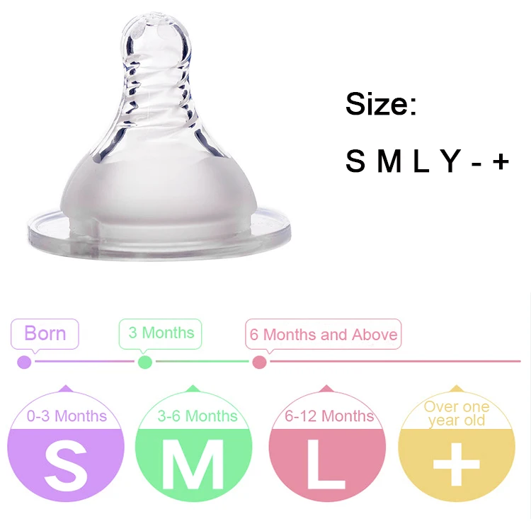 Wide-caliber Frosted Nipple Silicon Nipple Teat for bottle replacement Wide Mouth Variable Flow Breast Pacifier Teat