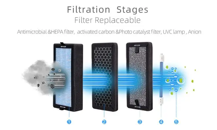 AQUAPURE China wholesale h12 hepa filter air purifier for home