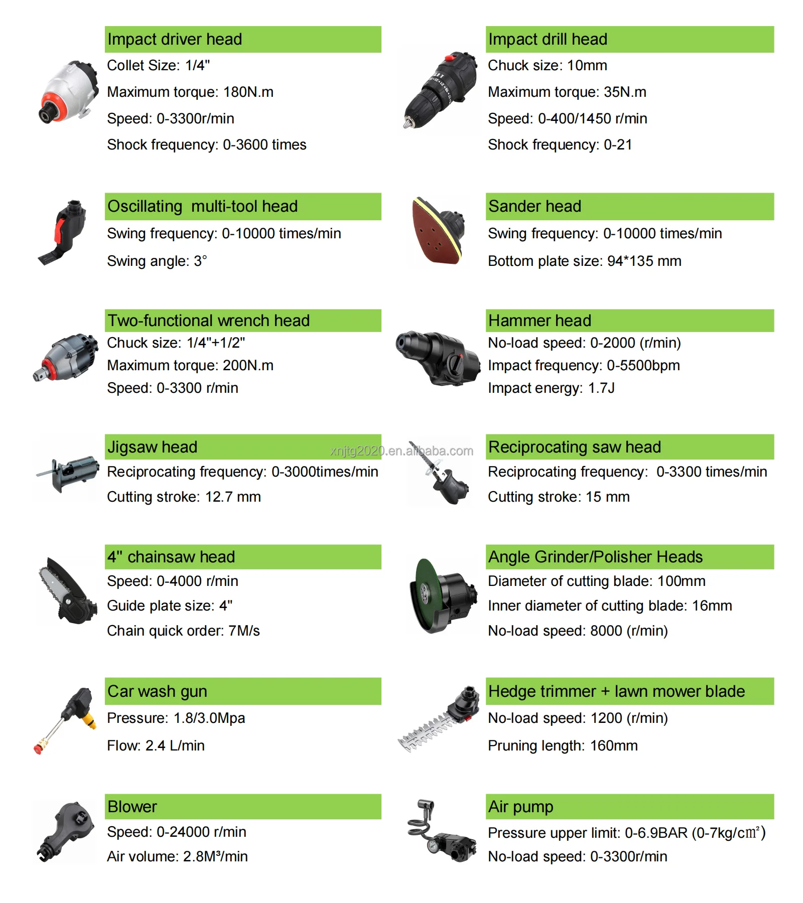 All-In-One Multi Function Herramientas Power Tools Combo Kit Cordless Powered By Makitas 18V 20V Battery Tool Sets