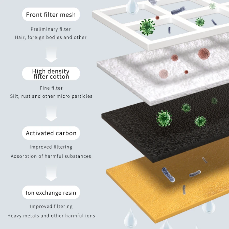 3L Cat Water Fountain Quiet Automatic Pet Water Dispenser For Cats Dogs Birds Electric Drinking Bowl Activated Carbon Filter