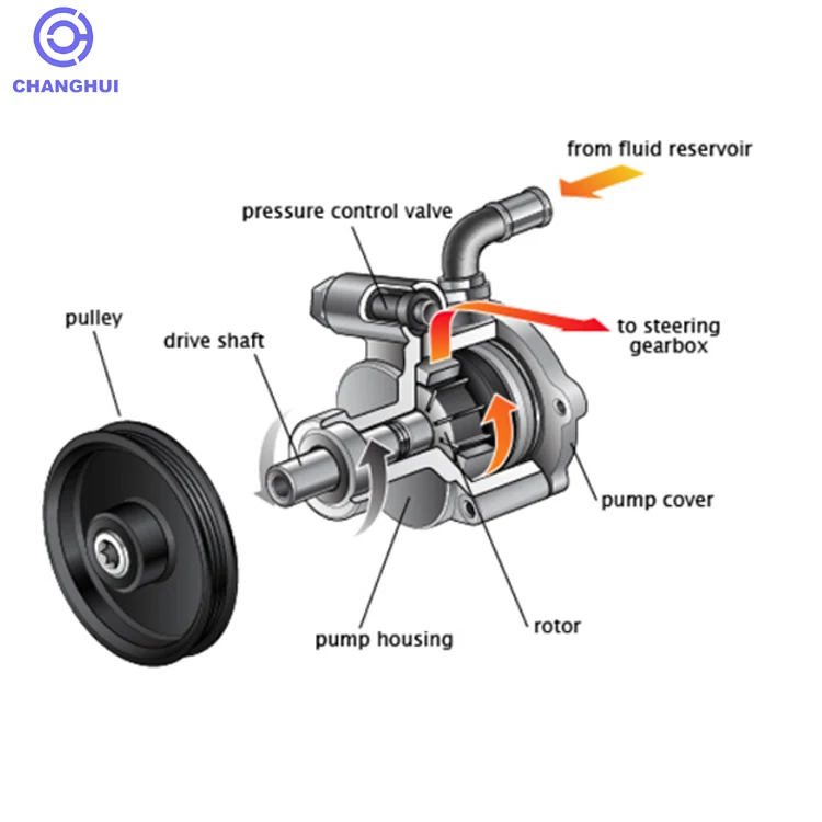Power Steering Pump QVB500560 Hydraulic Power EL500390SP Used For Diesel QVB500640 Steering Power Pump LR009775 SVR  QVB500610