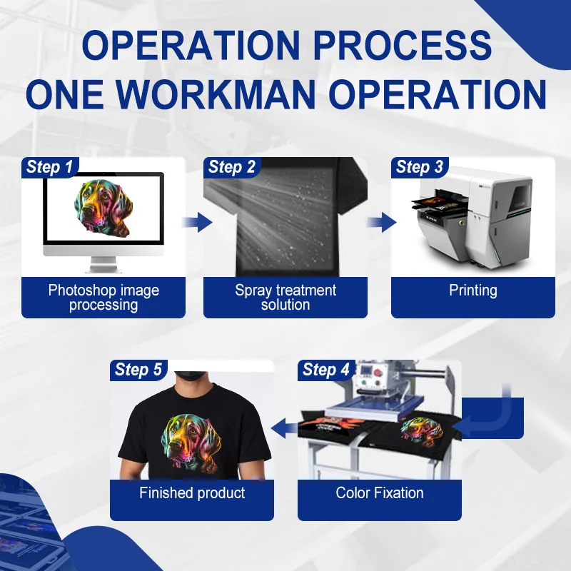 SHENLAN Double Station DTG Printer Digital Textile Printer T-shirt Printing Machine A2 A3 DTG Printer