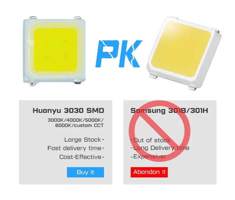 Высокоэффективная светодиодная микросхема Samsung LM 301h с высоким содержанием PPE umol/J 3030 SMD 0 5 Вт 1 3 белого янтарного цвета для освещения роста растений