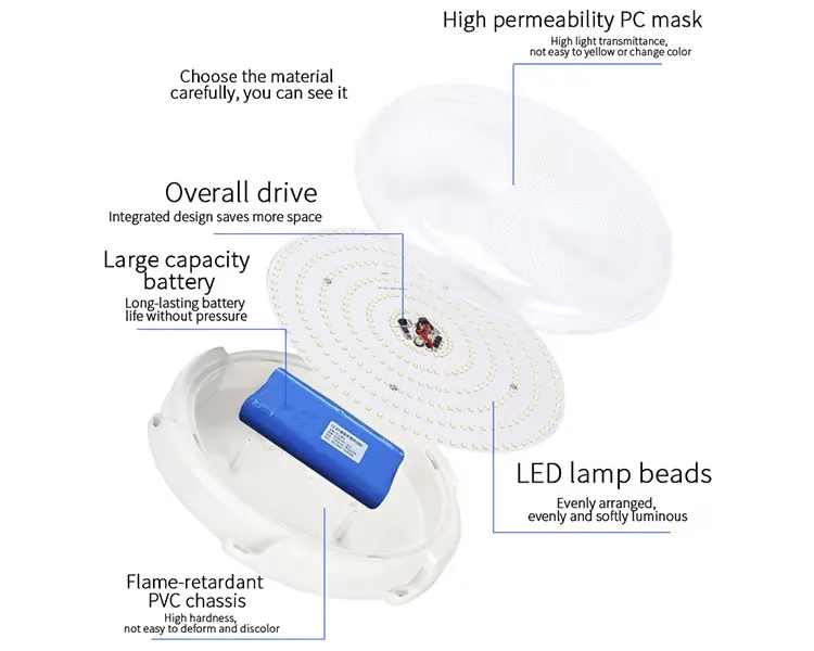 Hot Sale Balcony Indoor Waterproof Ip65 Solar Ceiling Lamp 25w 50w 100w 200w 300w 500w Modern Round Led Solar Ceiling Light