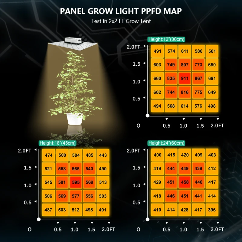100W LM301H EVO LED Grow Light 3500K IR Full Spectrum Plant Grow Light For Flowers Vegetables Indoor and Outdoor