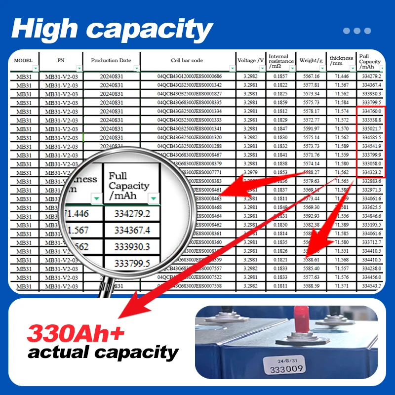 HSEV Grade A 3.2V 314Ah LiFePO4 Cell MB31 314Ah lifepo4 battery cell max 330ah ifepo4 akku for 48V 51.2V Solar storage system