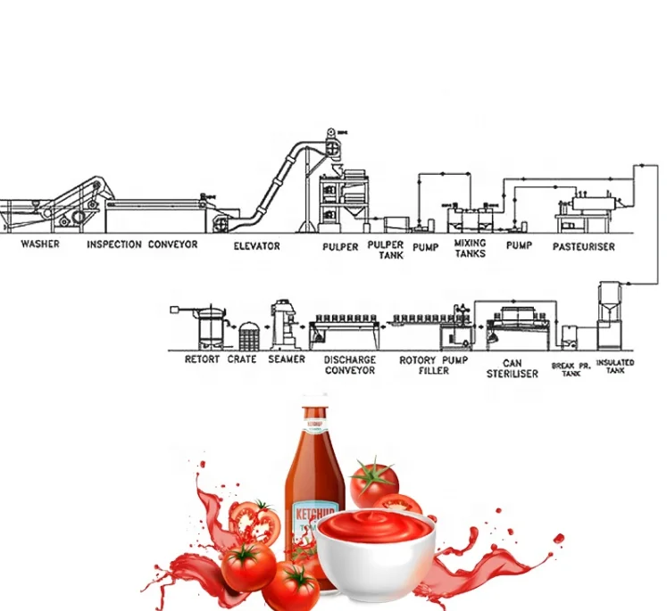 Automatic Small Processing Plant Professional Tomato Jam Production Line Tomato Paste Processing Machine Price To Make Jam