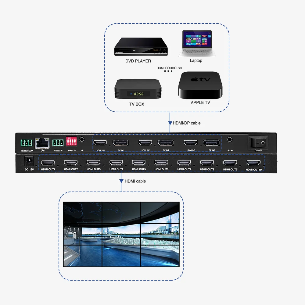 HD HDMI 2 Inputs 4 Outputs 4K 8K 1X2 1X4 2X2 HDMI TV Splicing Processor Video Wall Controller