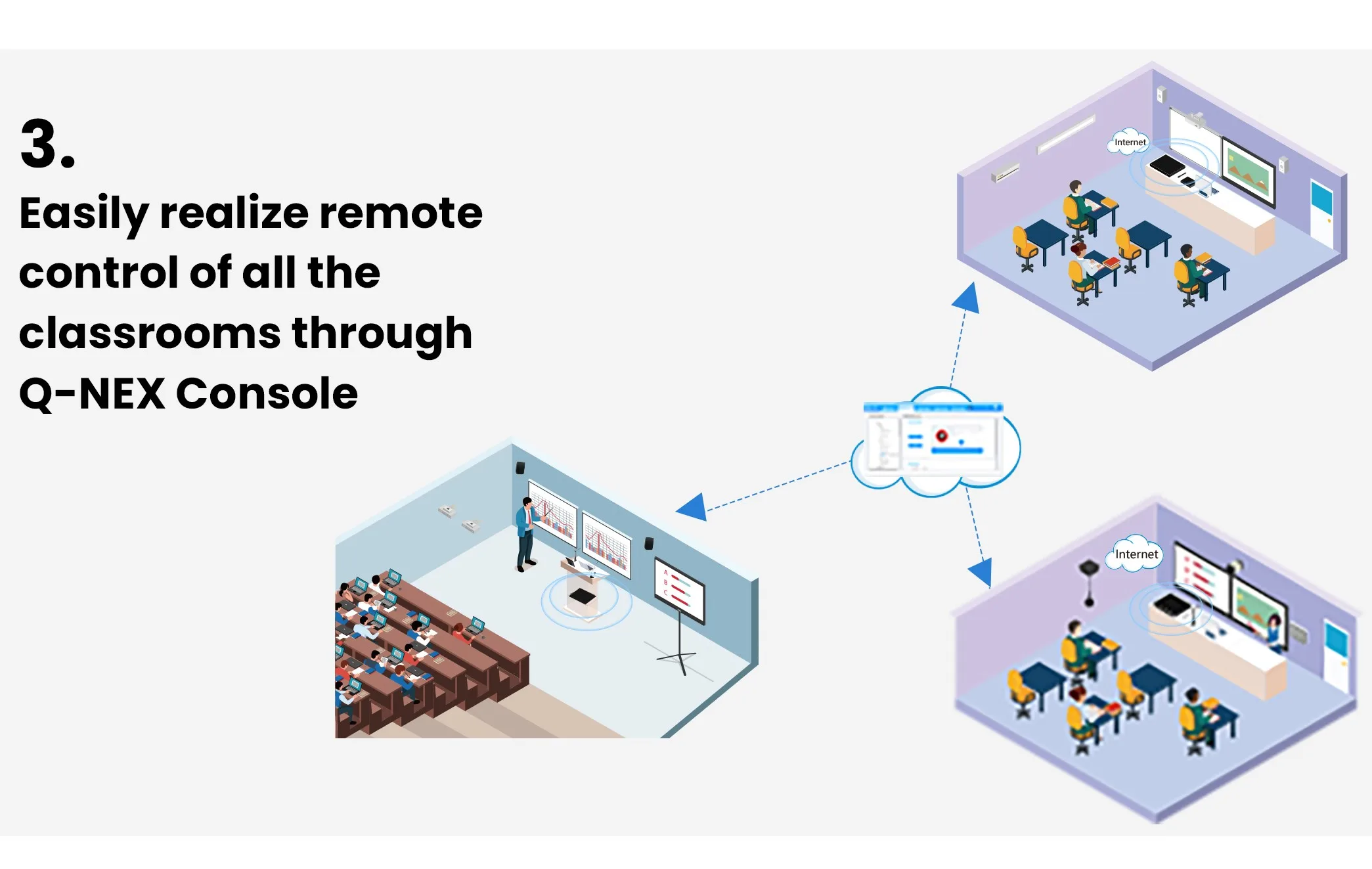 Q-NEX смарт-пульт дистанционного управления для смарт Подиум Цифровой устройство проектор