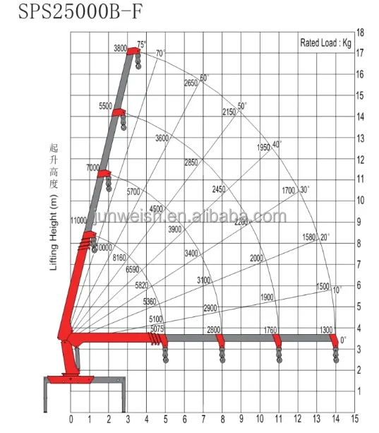 Top brand lifting machinery 10 Ton 20 ton Sany Boom mounted Crane SPS25000 SPS5000 with quality guarantee low pricefor sale