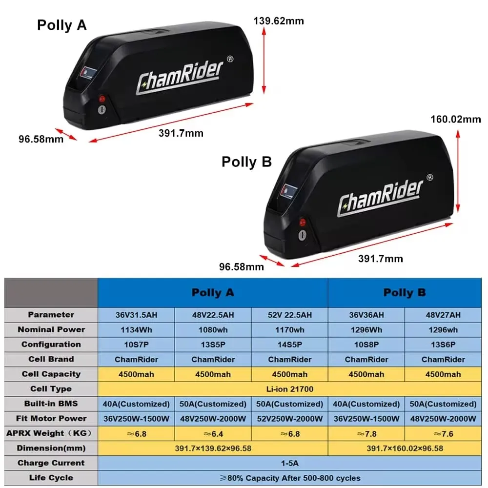 Chamrider 21700 Cell Electric Bike Battery Polly B 36V 48V  Lithium Ion Rechargeable Battery EU warehouse 36Ah 27Ah