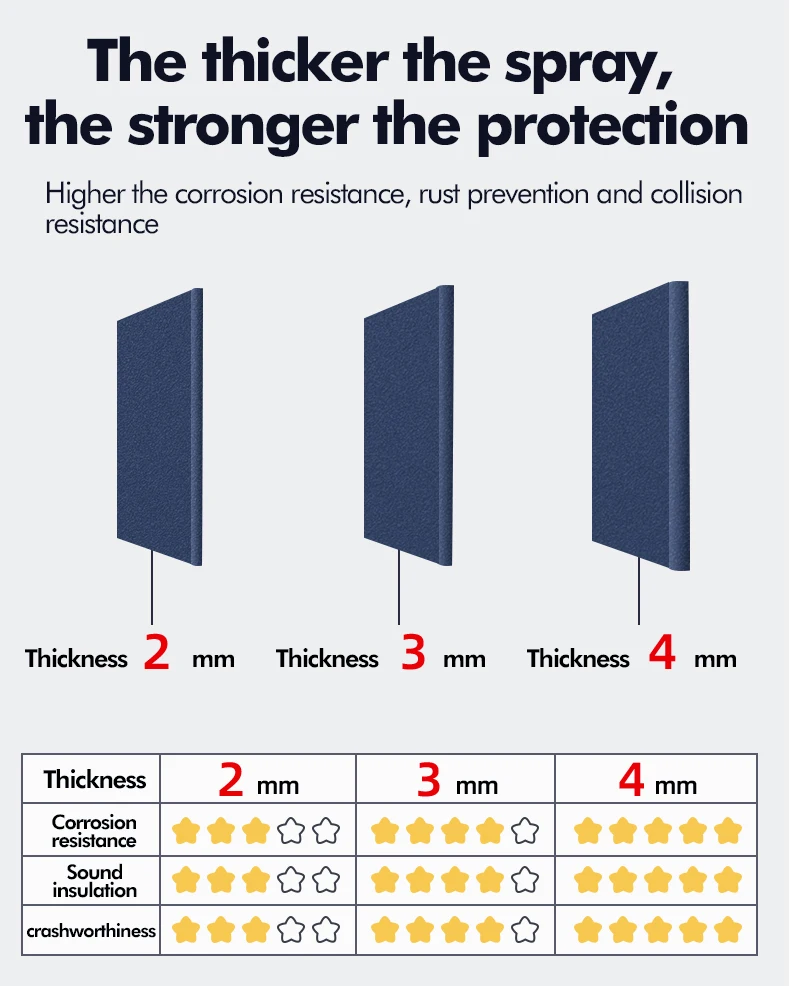 Sanvo OEM rubberized undercoating spray  corrosion-resistant wholesale paint in car care anti rust protection Undercoating Spray