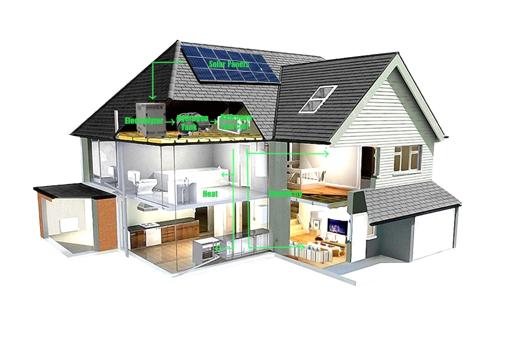 New Advanced Technology  Hydrogen Engine 20W 500W  1KW Hydrogen Fuel Cell  Other Batteries