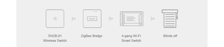 zigbee brdge 17