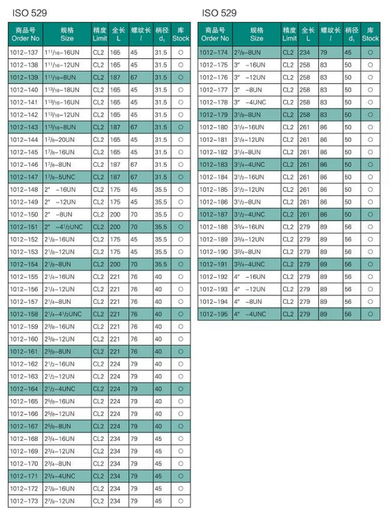 110 Suit Box & 1-12 Thread Unf Npt Segomo Taps Dies Seeking M19*1 Mm Undersize Straight Flute Machine Tap ISO529 UN