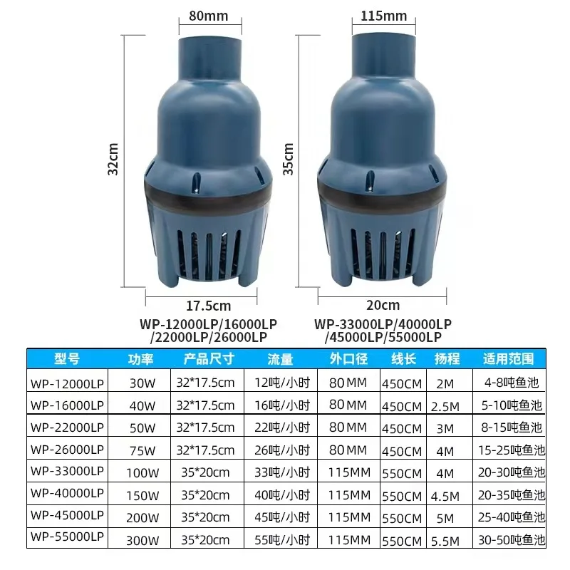 SOBO Large Power Variable Frequency Water Pump Large Flow Circulating Submersible Pump Koi Fish Pond Bottom Suction Filter Pumps