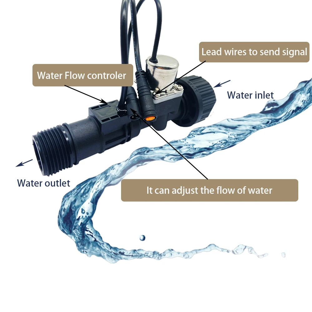 Smart bistable Flow sensor solenoid valve dc 3v 6v irrigation latching plastic water pulse adjustable flow dc 12v solenoid valve