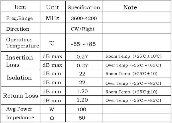 WINNSKY RF Circulator 3600MHz-4200MHz Drop-in Broad Bandwidth CW/Right 100W FCR19D3 3600-4200MHz