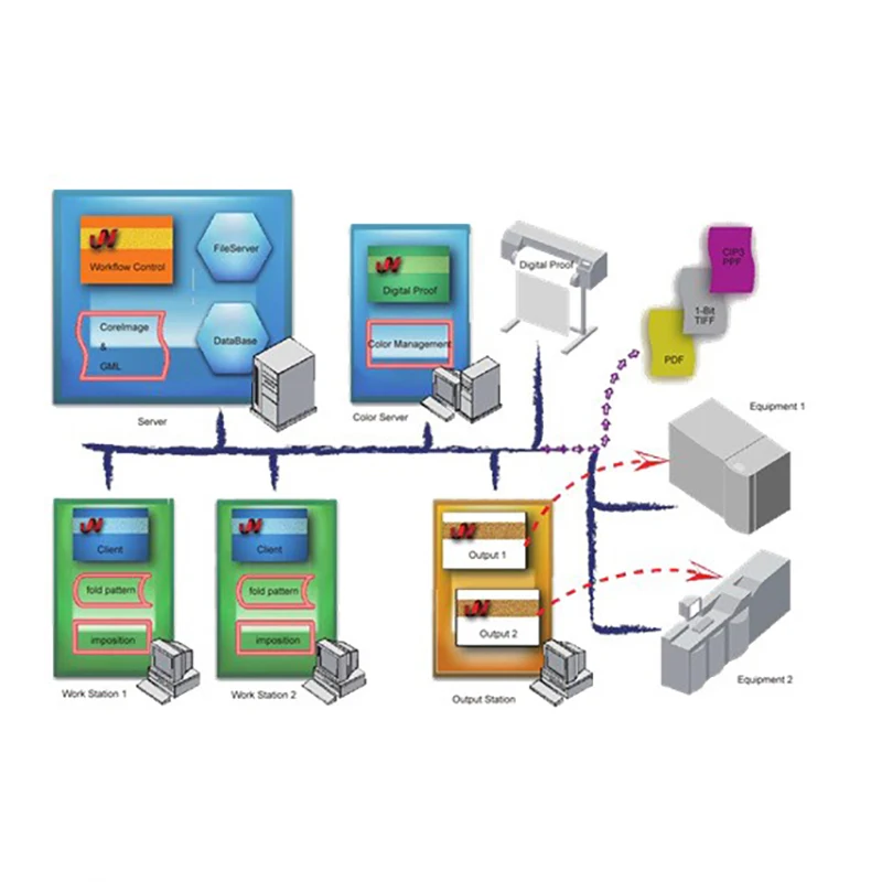 Harlequin RIP for CTP machine