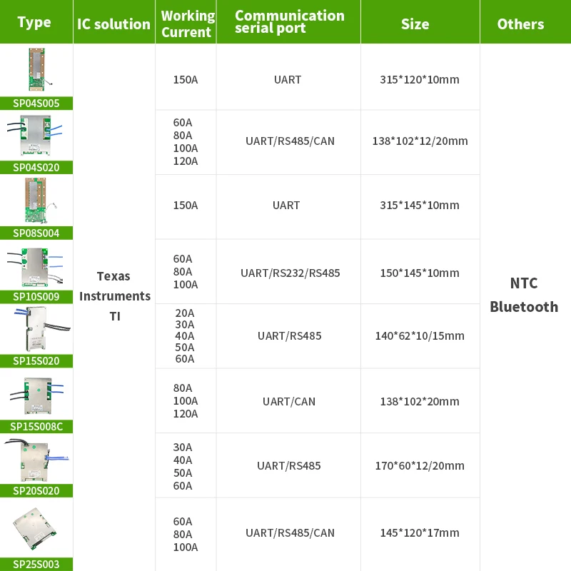 12 В/24 В/36 В/48 В/60 в/72 В/96 в BMS 3S-32S Smart Bms 20A/40A/60A/100A/150A/200A/система управления