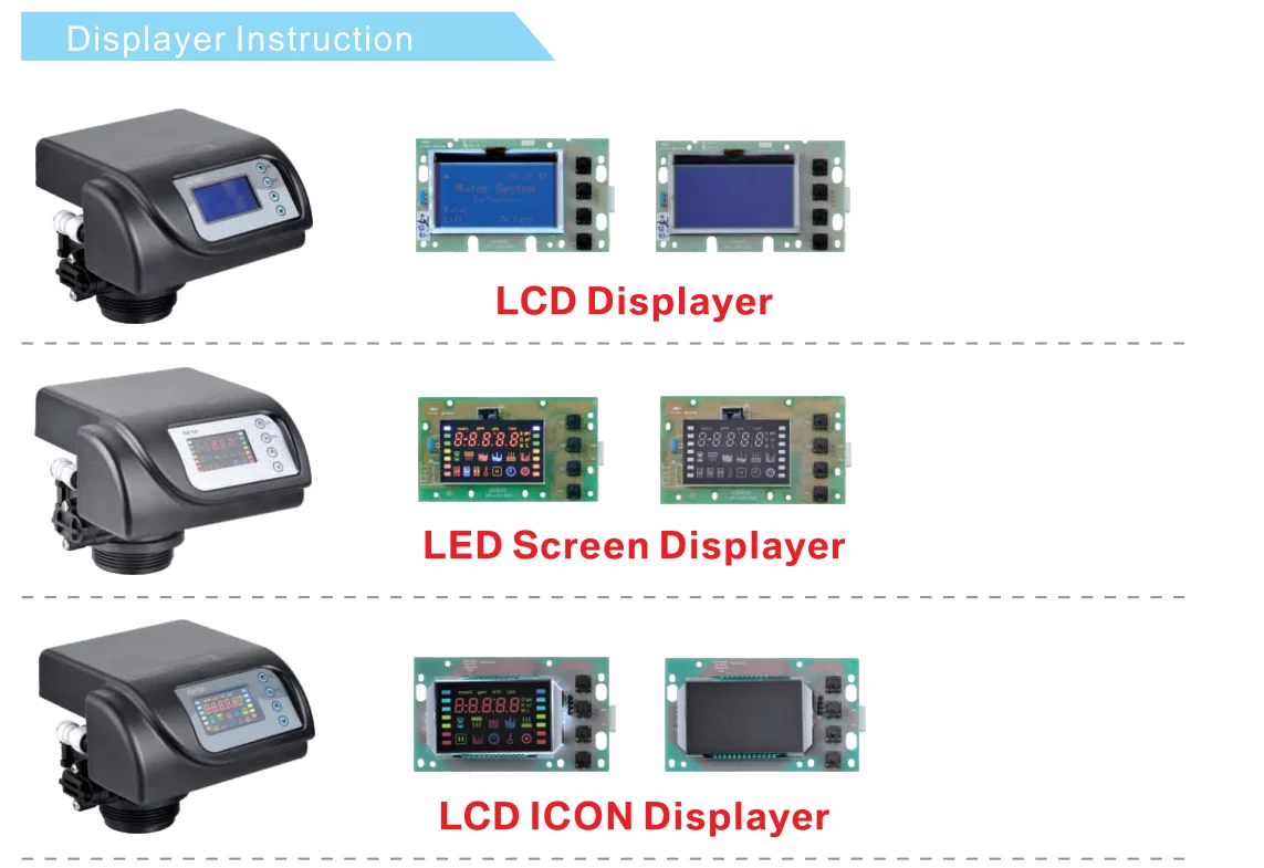 Runxin Softener Valve