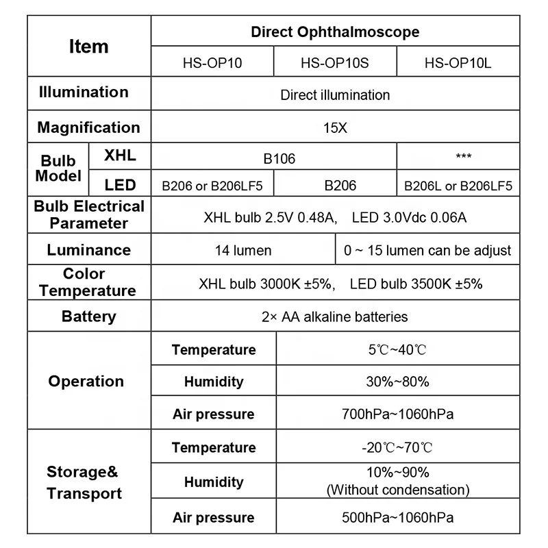 Ophthalmic Portable Medical Set Easy Use Handheld Eyes Diagnostic Pocket Black Color Direct Ophthalmoscope