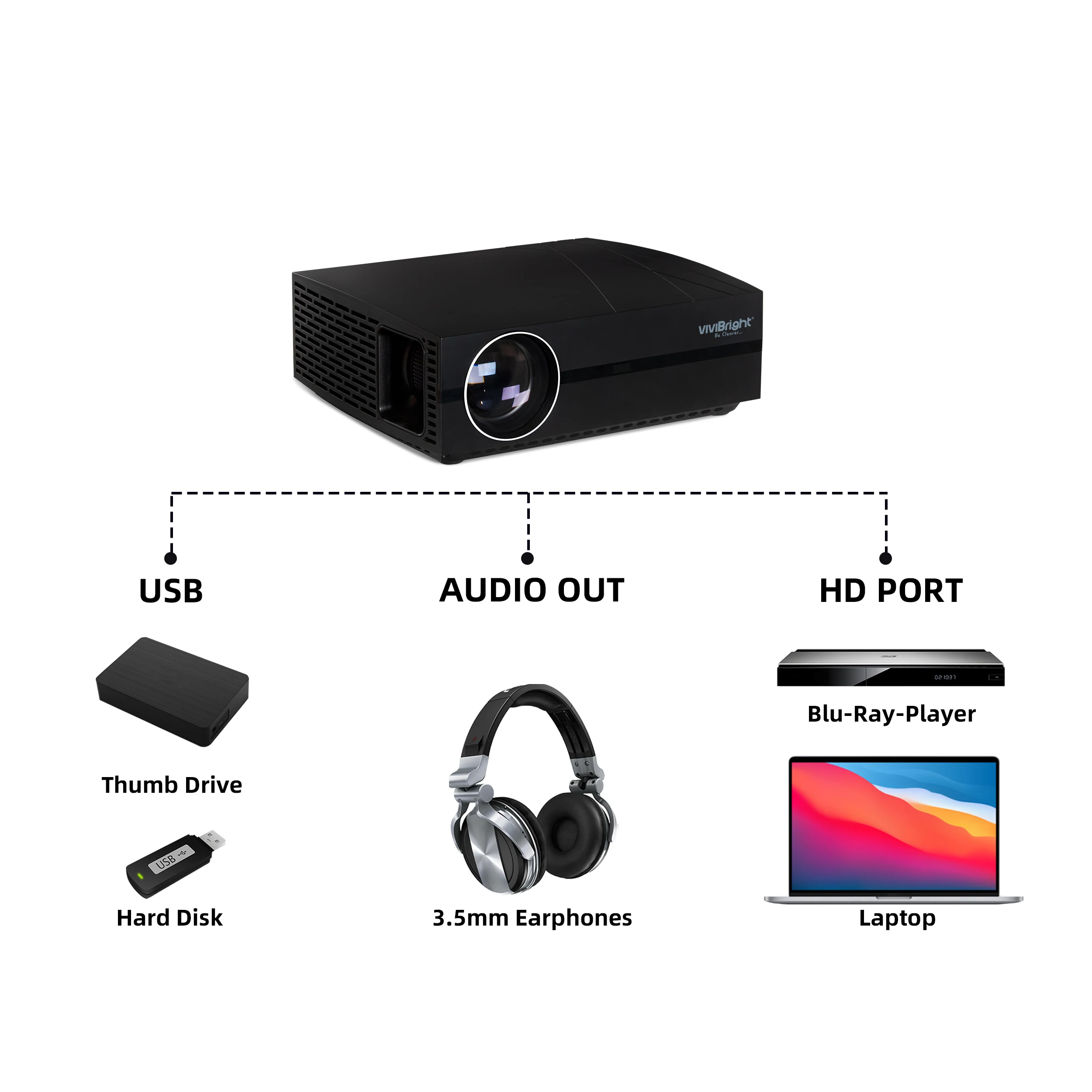 
Vivibright F20 3800 lumens proyectores lcd home projector 2020 new arrivals projector with 50000 Hours LED Life 