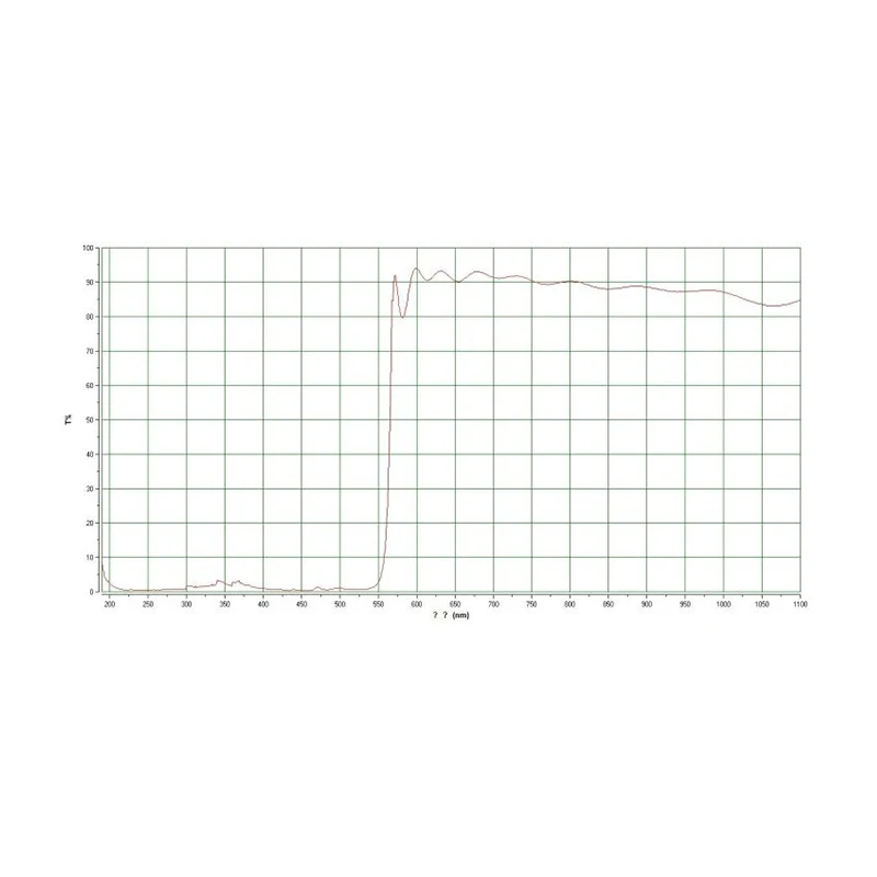 Усовершенствованная длинная длина волны 492 560 590 640nm IPL-фильтр для косметических машин