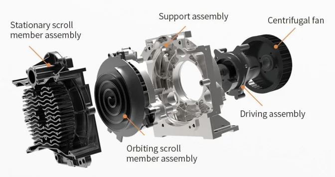 oil-free scroll compressor