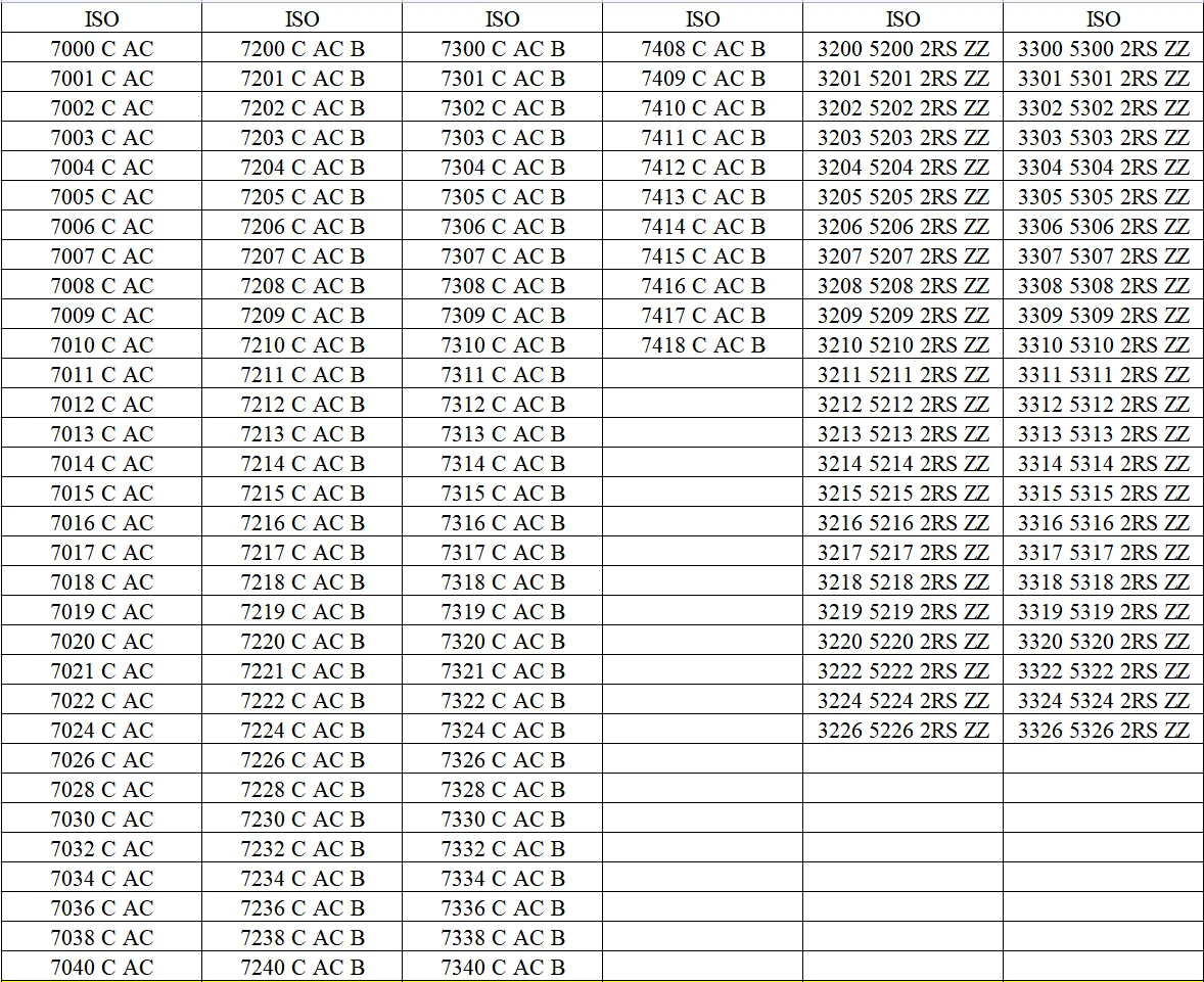 DST high quality Double row angular contact ball bearing    3086313     3313D      SIZE:65x140x58.7 mm