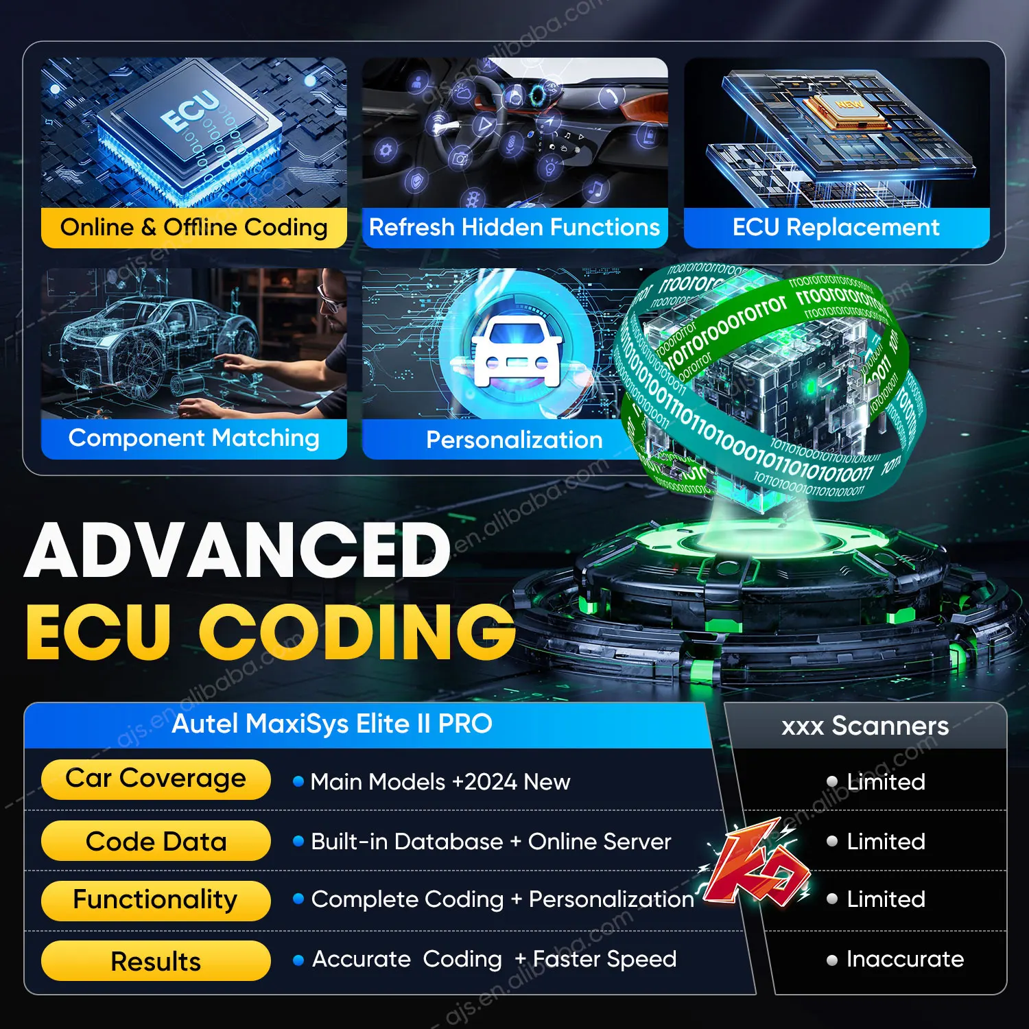 Autel Official Store MaxiSYS Elite II PRO OBD2 Scanner Digital ECU Programming Altar OBD 2 Professional Vehicle Diagnostic Tools