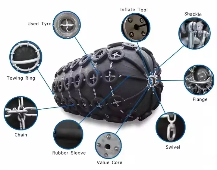 Inflatable Floating Rubber Fender Marine Boat Bumper  Fender Marine Supplies