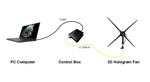65cm HDMI-Synchronization Interactive PC Equipment 3D Holographic Projector with Fan Indoor Education Application OEM Supplier
