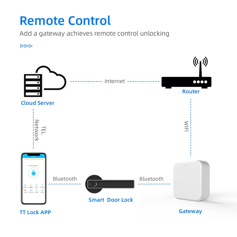  Security Simplified Lever WiFi BLE APP Access Smart Digital Fingerprint Hardware Door Handle