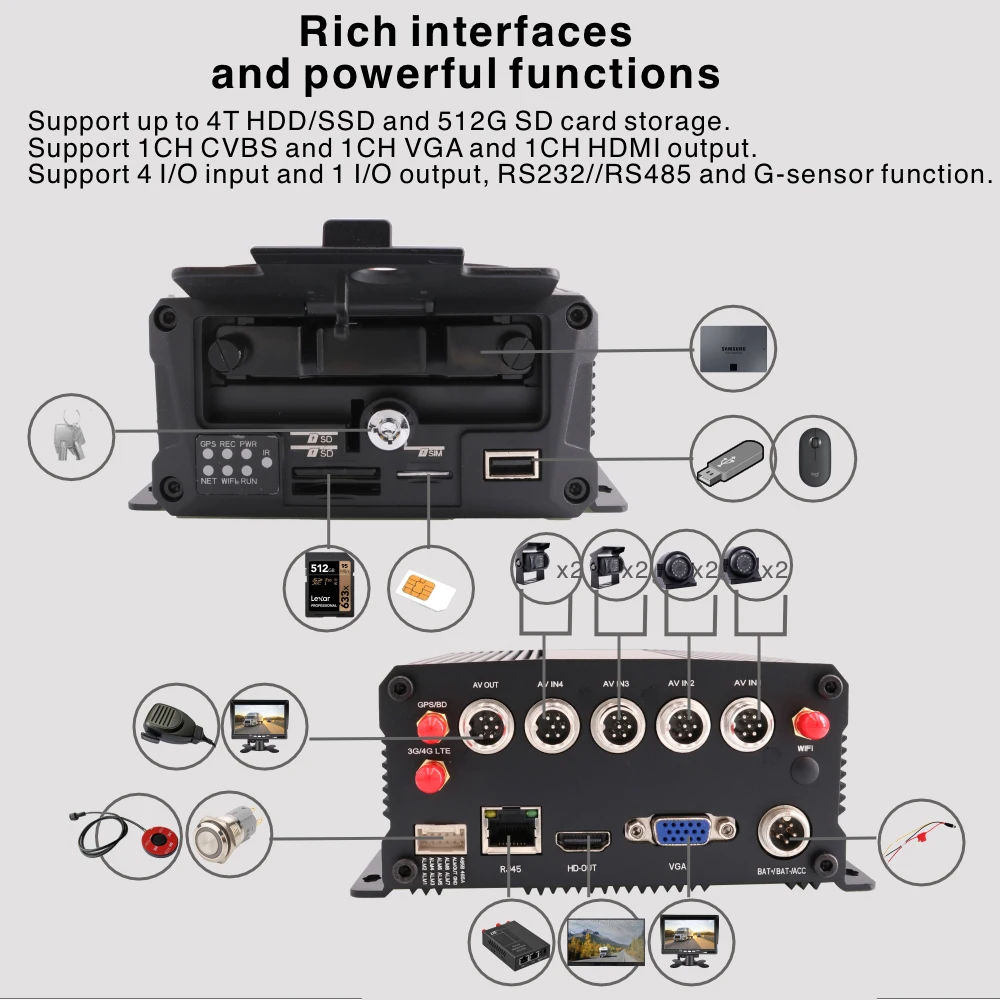 8-канальный 4G GPS WIFI RJ45 SSD Автомобиль Blackbox видеорегистратор 100% Полный металлический пульт дистанционного обзора для автопарка