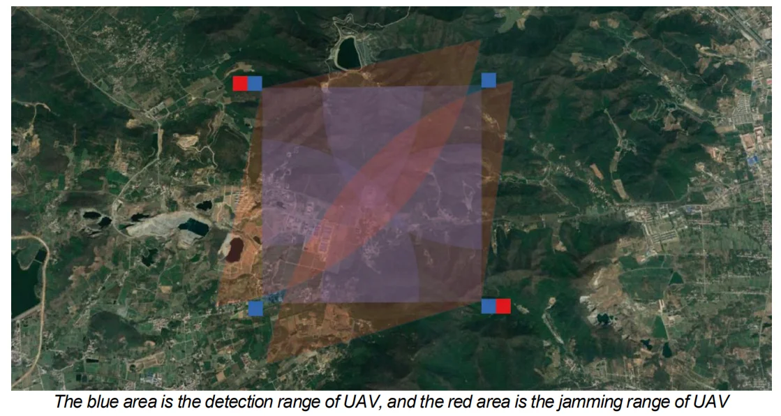 Oriented and omnidirectional full frequency band UAV passive detection equipment