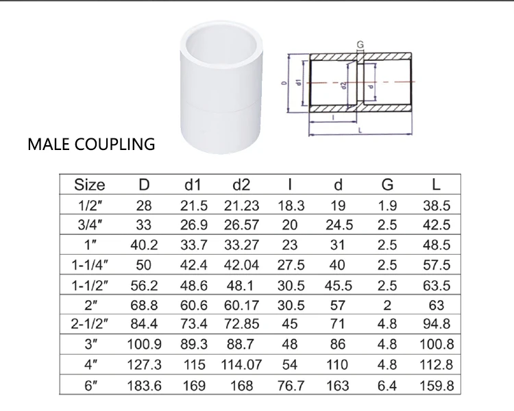 wholesale high quality pvc plastic pipe fitting bushing for water supply