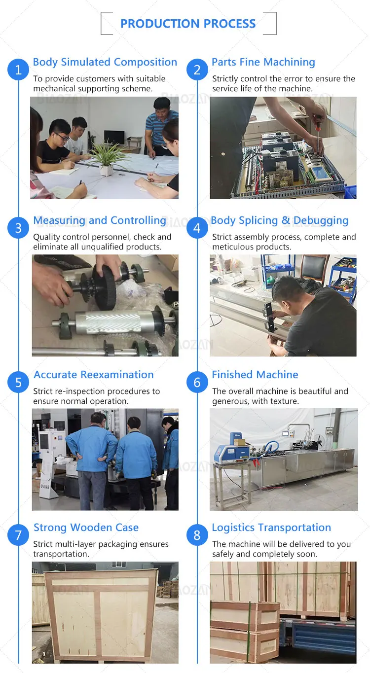 Automatic Box Packing Machines Price