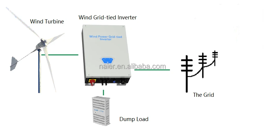 on grid system connection.jpg