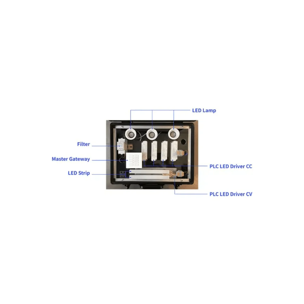 LED Luminaire control system