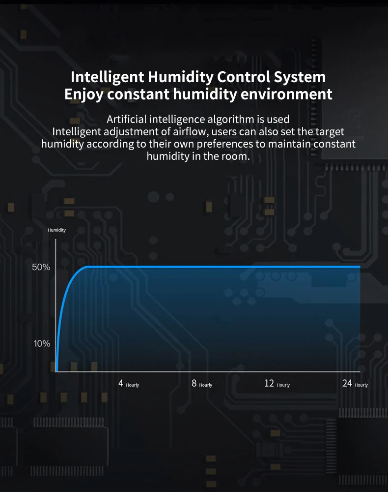 Factory-outlet OEM/ODM Hot Selling 3L Remote Control Super Quiet Ultrasonic Humidifier