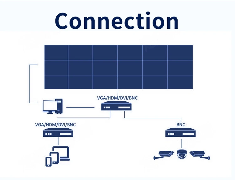 lcd video wall 3840 x 2160